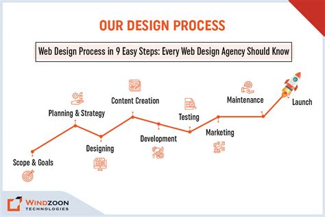 webstep|step web.